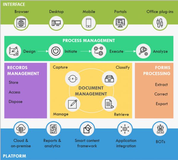 Enterprise Content Management – Vicisoft